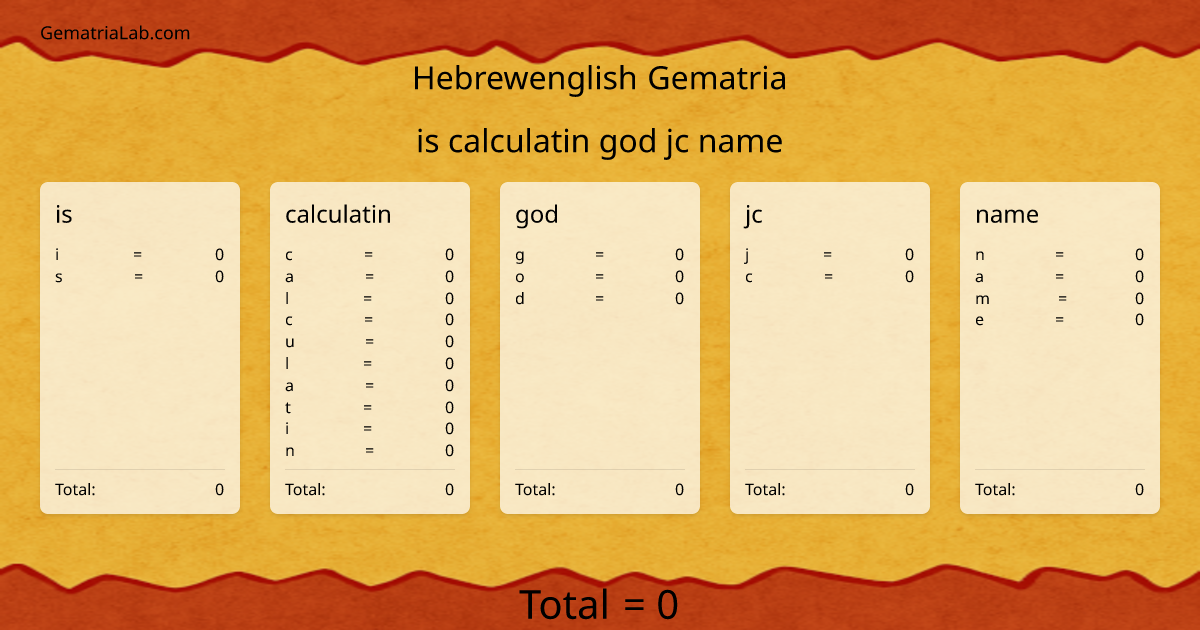 is calculatin god jc name in hebrewenglish Gematria